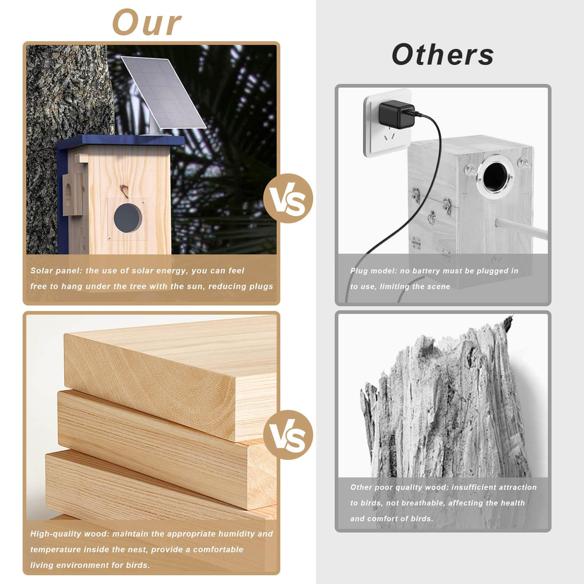 WisdomRainbow Birdhouse Camera night vision for after-dark bird observation.