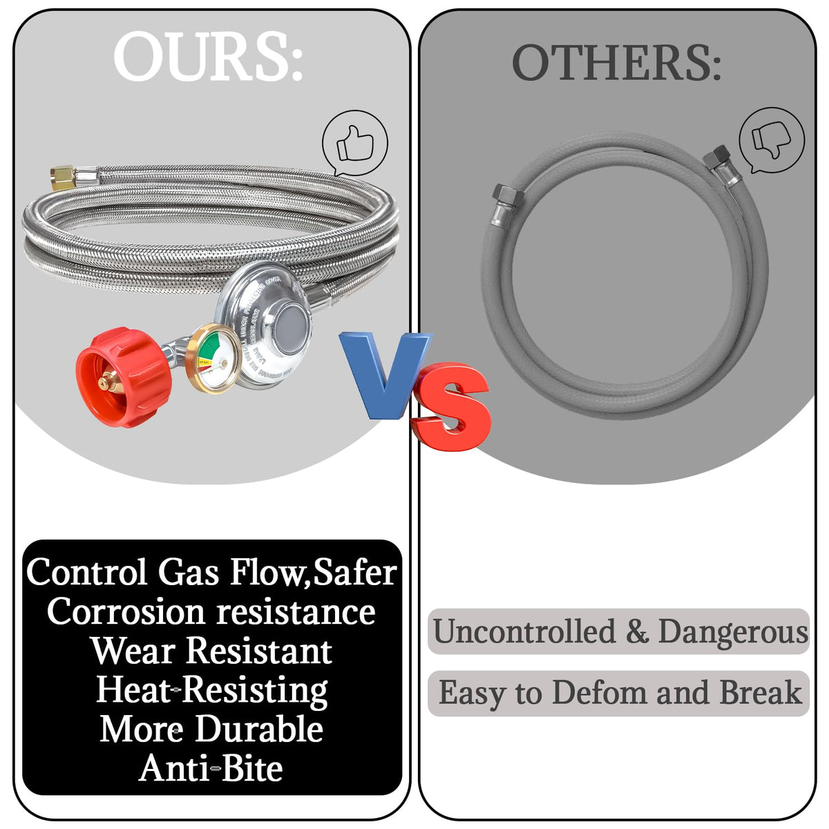 Wmnvshier CSA-certified low-pressure hose ensures secure, leak-tested operation.