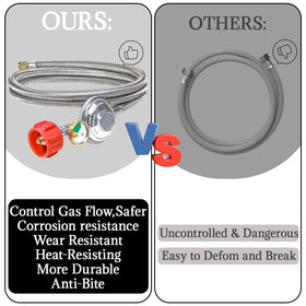 Wmnvshier CSA-certified low-pressure hose ensures secure, leak-tested operation.