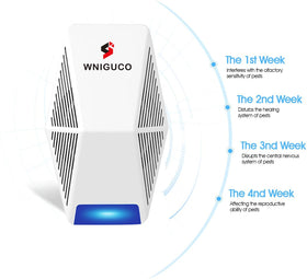 WNIGUCO pest control repeller coverage area highlights wide indoor reach