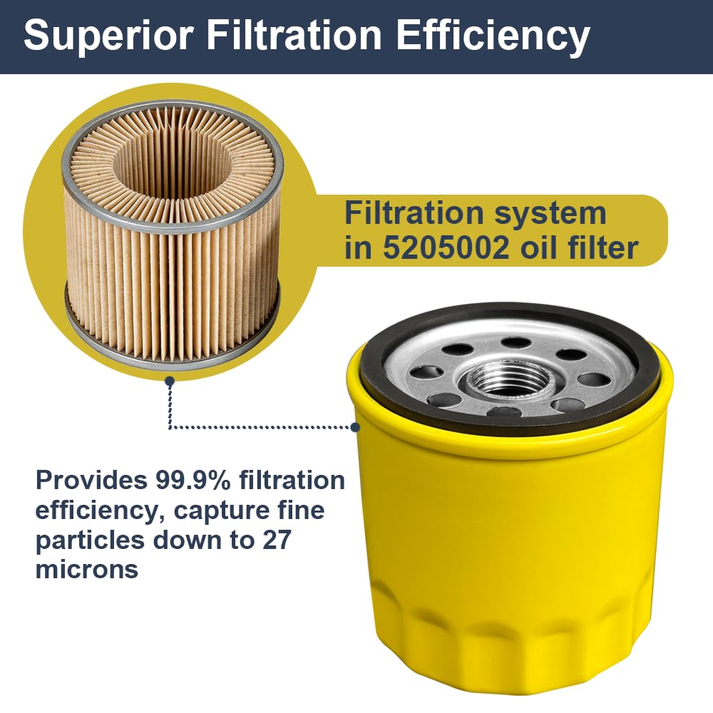 27-micron filtration capability of Wokinaya oil filter traps small particles