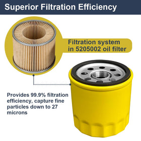 27-micron filtration capability of Wokinaya oil filter traps small particles