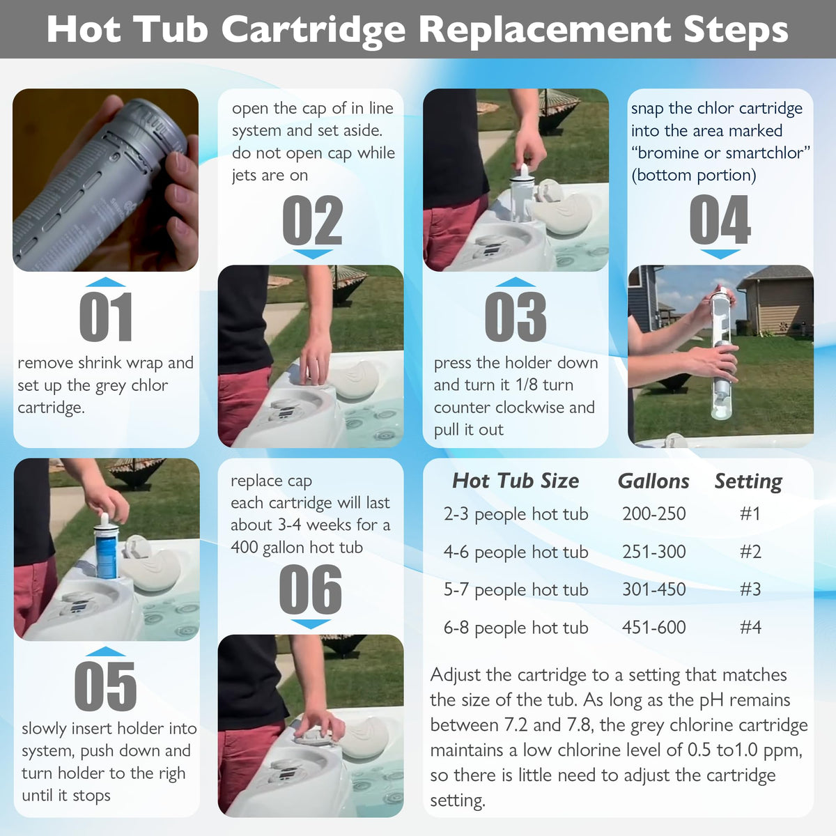 WOKSAVER easy-install cartridges simplify routine spa maintenance.