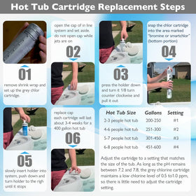WOKSAVER easy-install cartridges simplify routine spa maintenance.