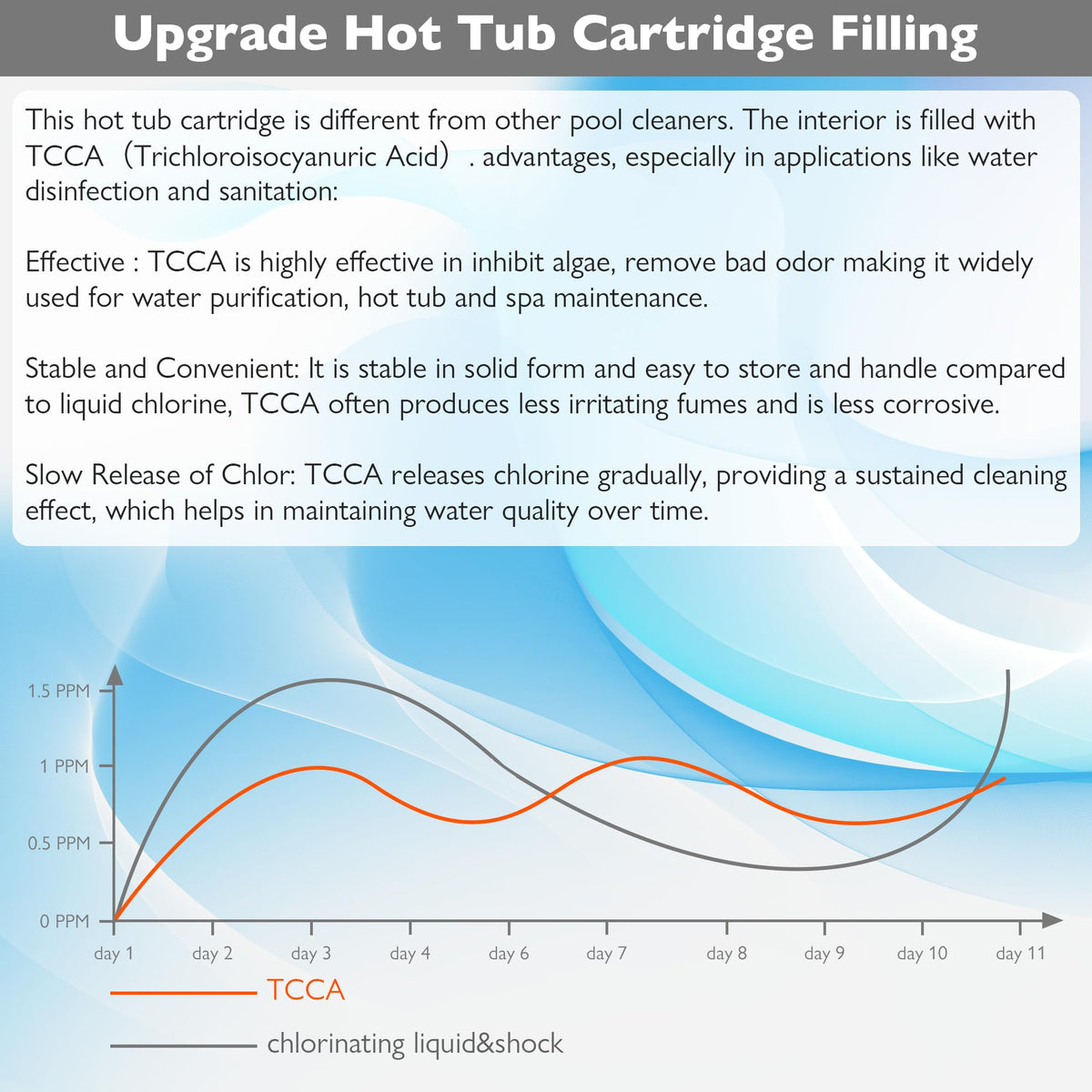 WOKSAVER SmartChlor delivers gentler water with less free chlorine.