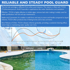WOKSAVER soft-hot-tub experience with gentler chlorine for skin comfort