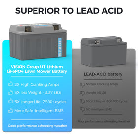 Wokyy Vision U1 built-in BMS safety protection