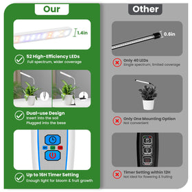 Wolezek grow light timer with 3 modes and 5 brightness levels.