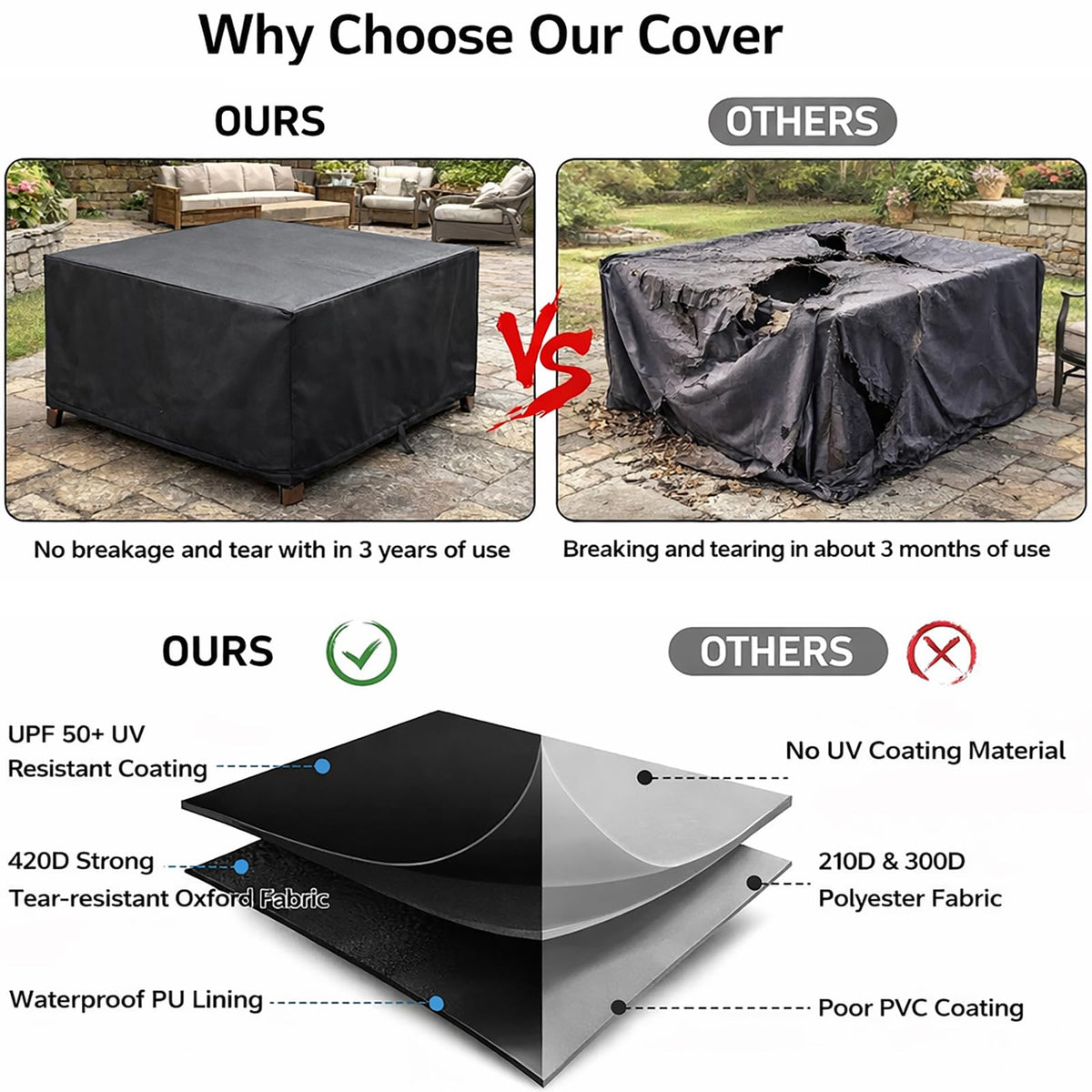WOMACO 48x48 fit for square fire pits and tables