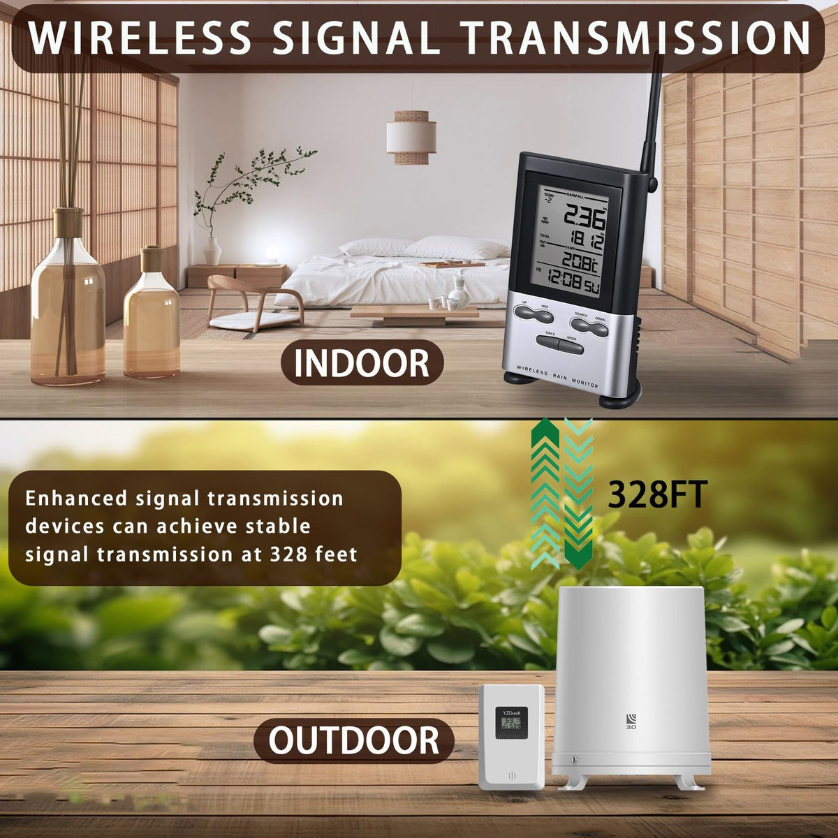 WondMall outdoor temperature reading paired with rainfall measurements