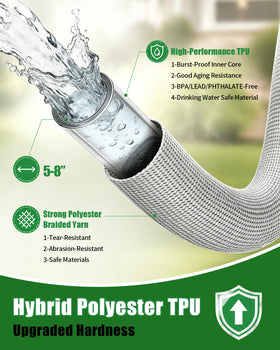 Wopli all-weather 600 PSI hose operates in extreme temperatures.