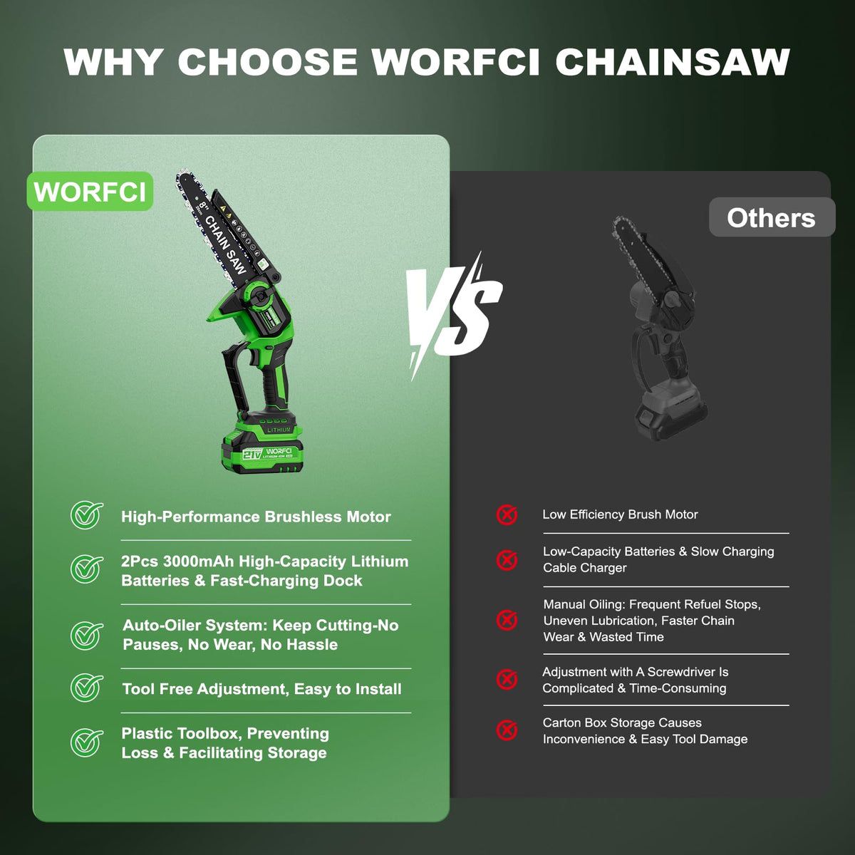 WORFCI mini chainsaw with an 8-inch bar for thicker branches near trees.