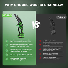 WORFCI mini chainsaw with an 8-inch bar for thicker branches near trees.