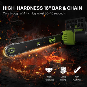 Charger and batteries shown as part of the WORKIT package