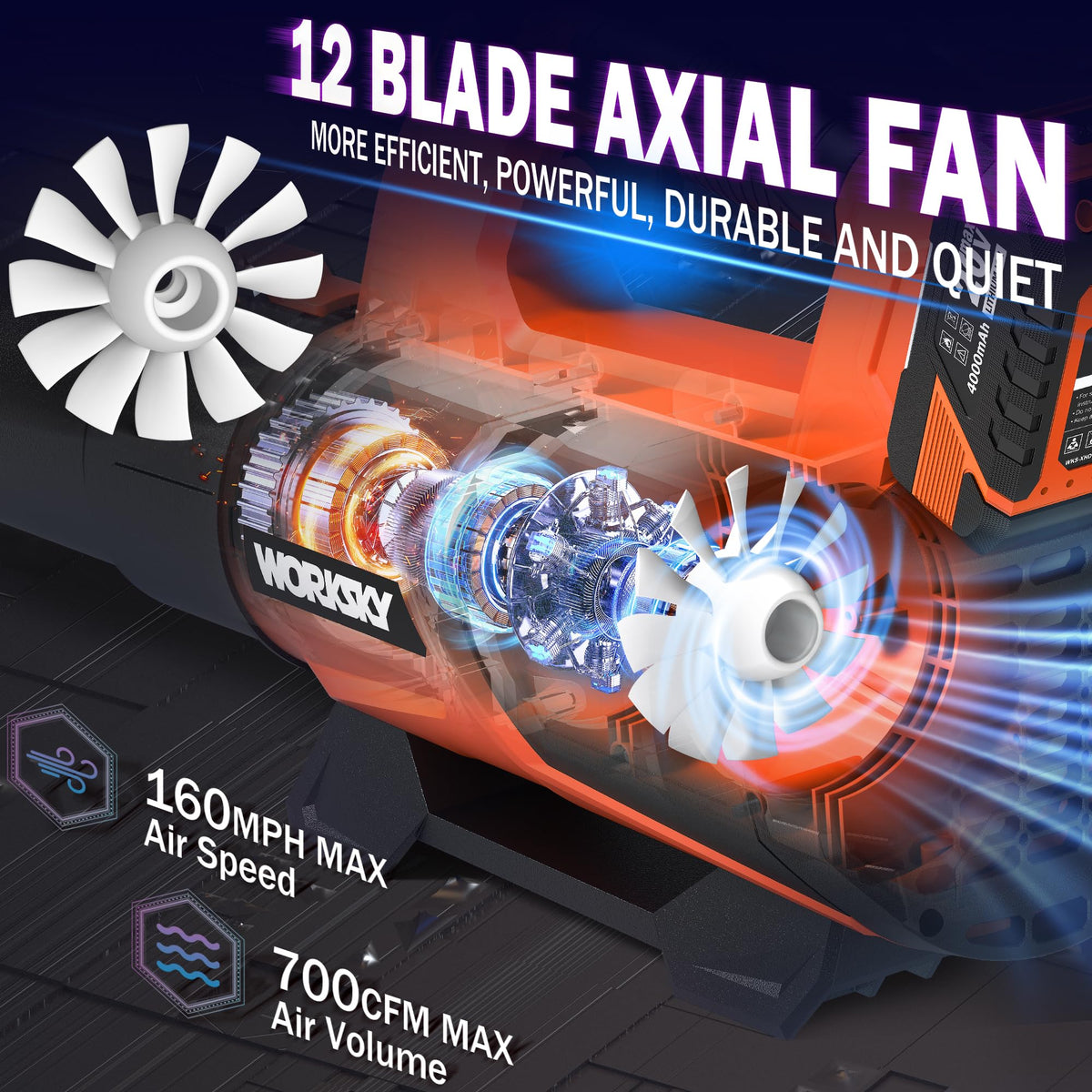 WorkSky axial 12-blade design powering strong airflow