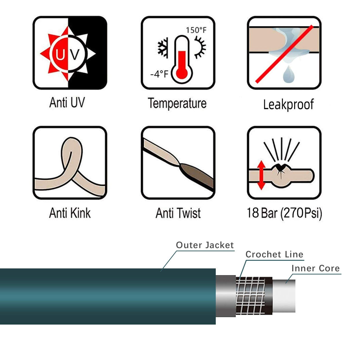 Worth brass-aluminum fittings shown for secure tool-free hose connections.