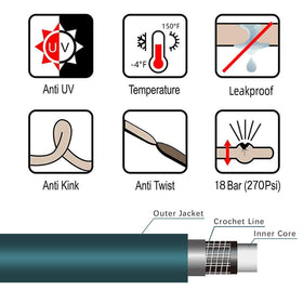 Worth brass-aluminum fittings shown for secure tool-free hose connections.