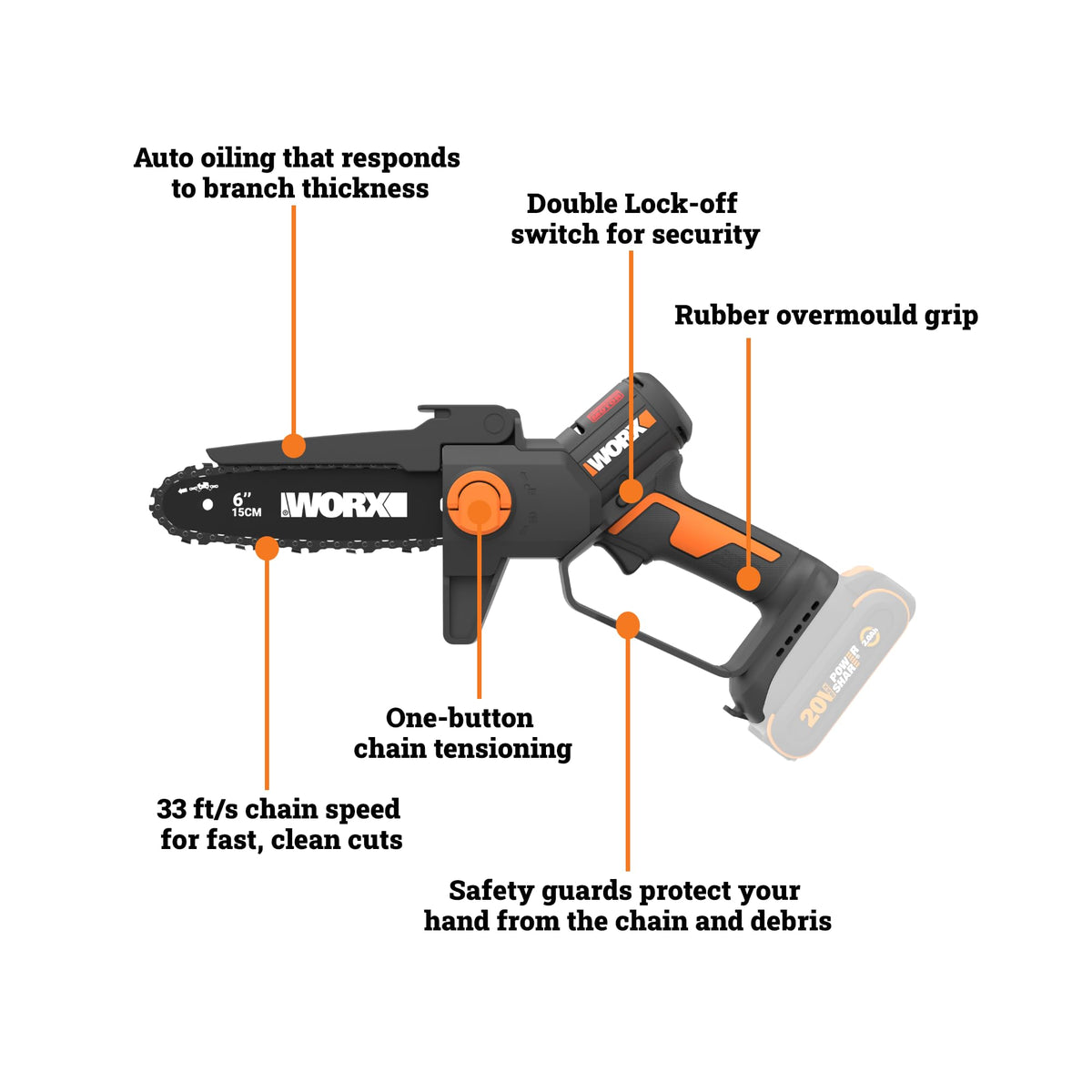WORX Mini Chainsaw upper and hand guards reduce kickback and debris exposure.
