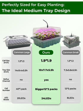 Wuraire 24-LED full spectrum grow light supports vibrant seedling growth