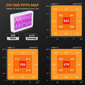 WZDRAGON BW1000 full spectrum 395-730 nm supports all growth stages.