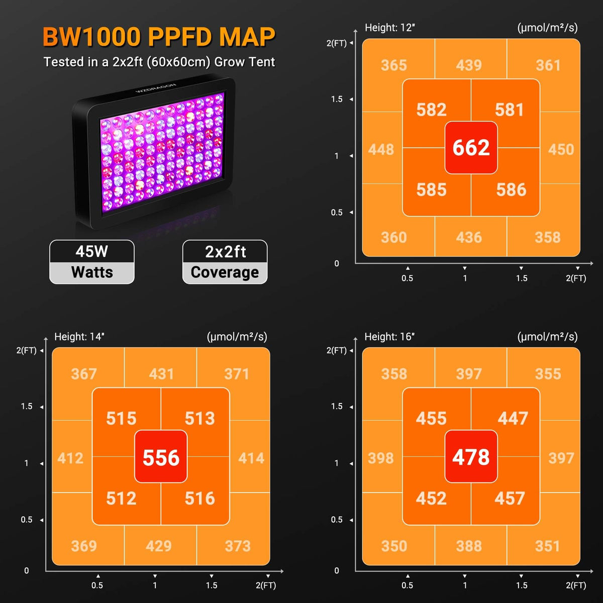 WZDRAGON BW1000 veg bloom-switch close-up demonstrates stage control
