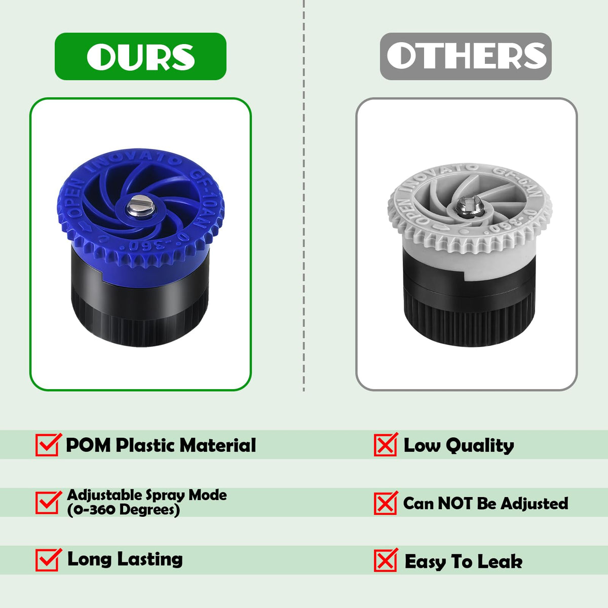 WZFLRUA durable POM material nozzle withstands moisture and wear.