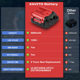 XAVITO compatibility list shows broad Toro tool support for 60V systems