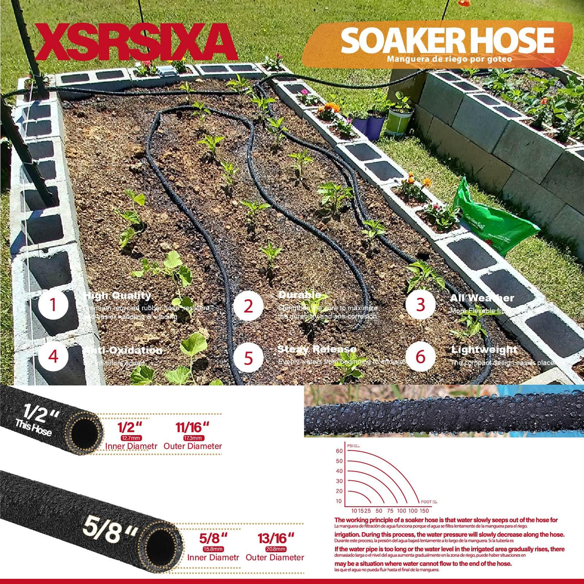 Close-up of XDRSIXA brass connectors ensuring a leak-free seal.