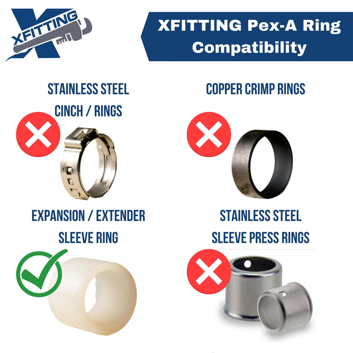 XFITTING packaging ready for secure underground or behind-wall use.
