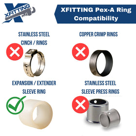 XFITTING packaging ready for secure underground or behind-wall use.