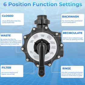 XHHEZQ SP0715XR50 backwash sight glass for easy confirmation of cleaning.