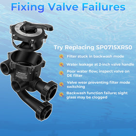 XHHEZQ SP0715XR50 centerline mount supporting easy access and maintenance.