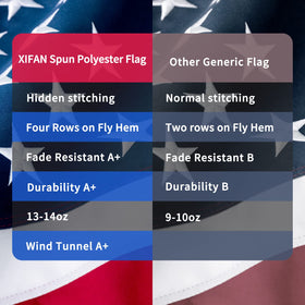 XIFAN American Flag 2x3 Deluxe spun polyester durability for daily use