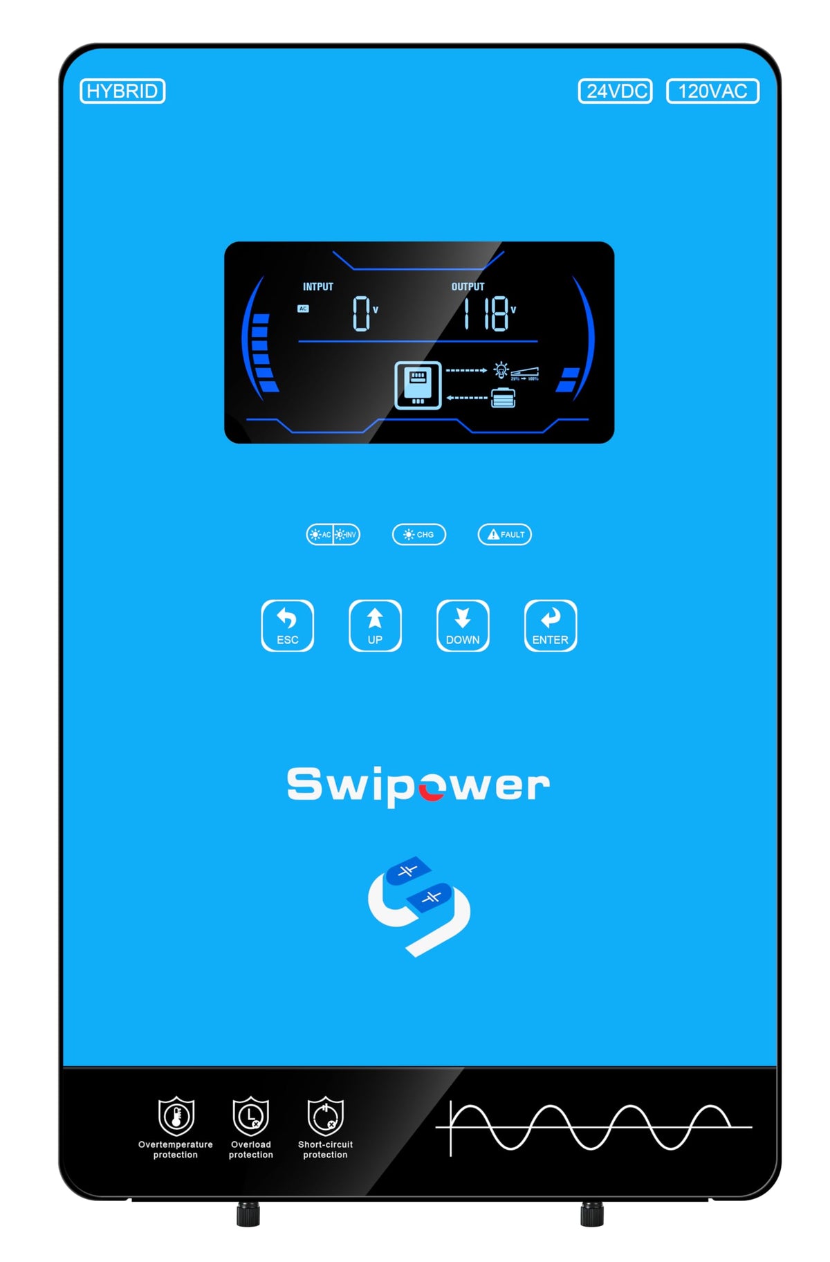 Xijia 4000W output illustrates reliable AC power for home appliances.