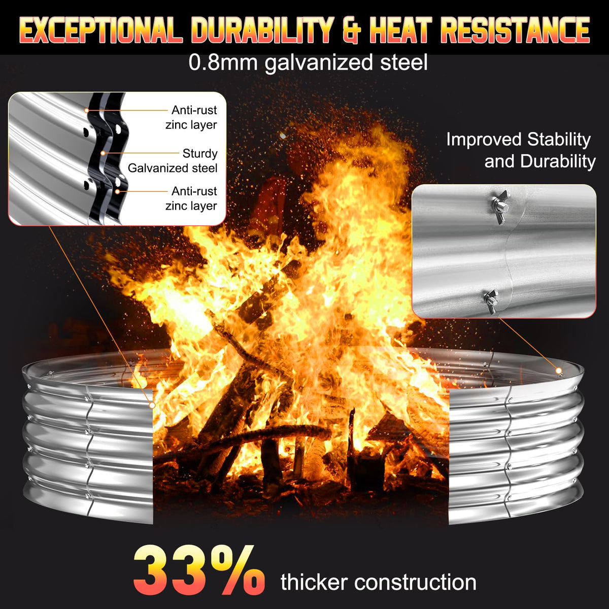 XOHUYD 12-inch raised spark guard containing embers safely