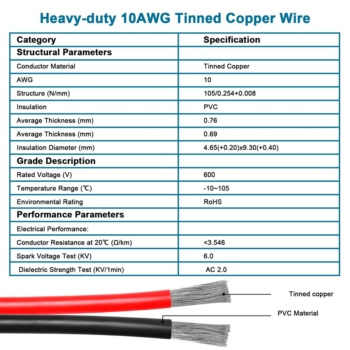 XRDS-RF red and black bonded cables aiding cable management in outdoor setups