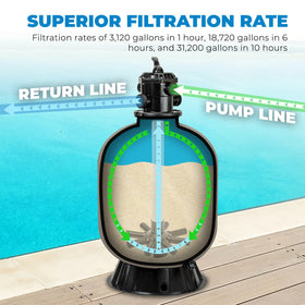 XtremepowerUS sand filter stand and base for stable installation