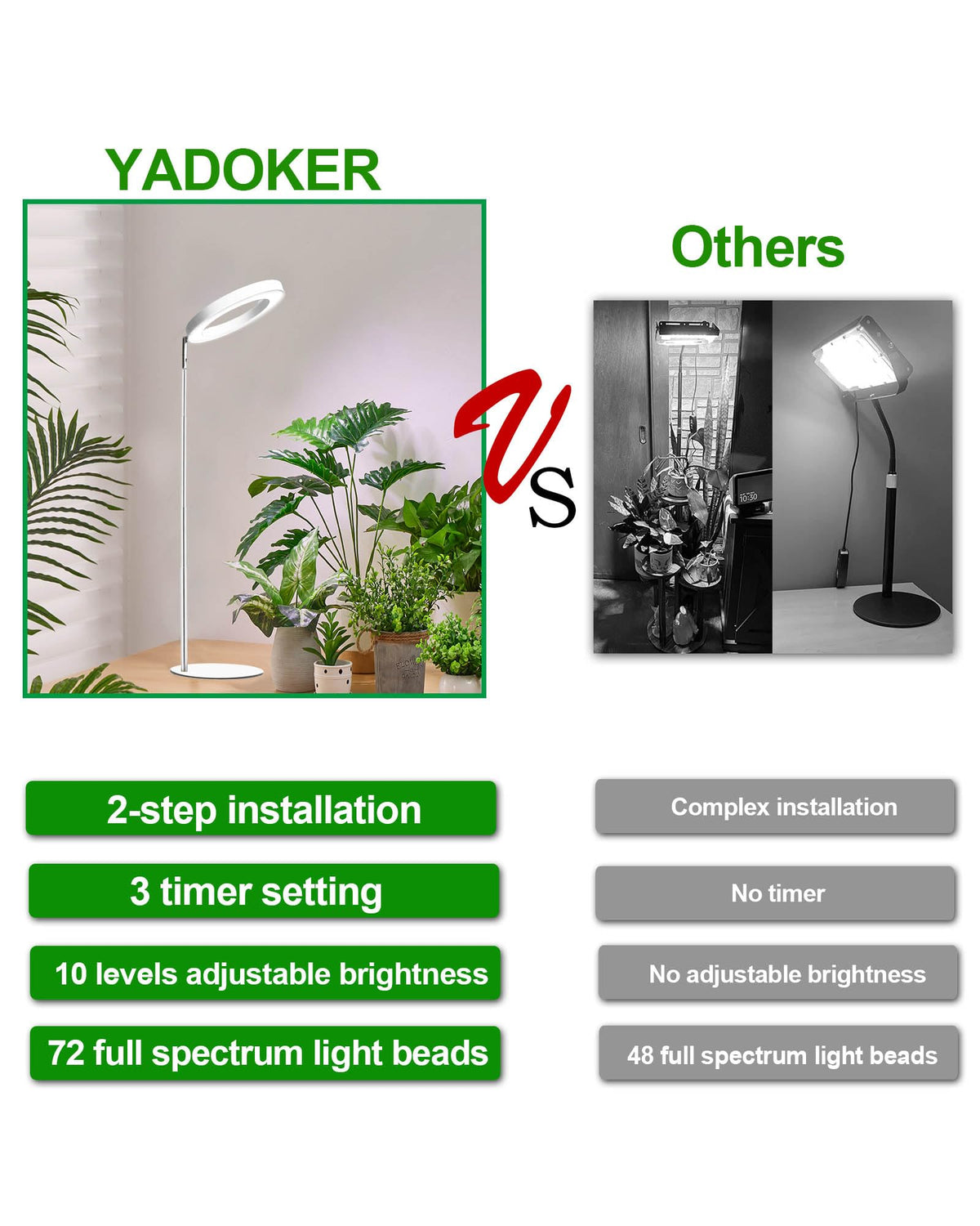 Yadoker auto timer with 8/12/16 hour cycles enables simple daily care