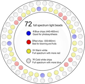 Yadoker full-spectrum LED array for balanced indoor lighting