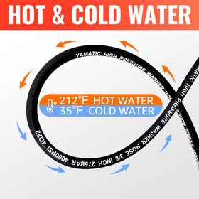 YAMATIC bypass hose between unloader and pump for smooth operation