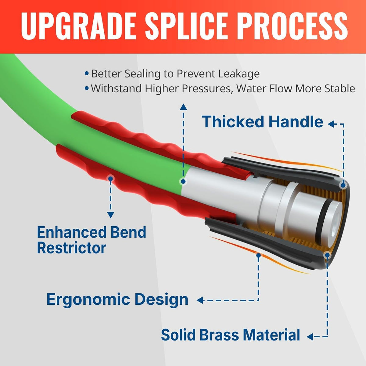 YAMATIC compatible with major brands like Simpson, Ryobi, and Honda for versatile setups.