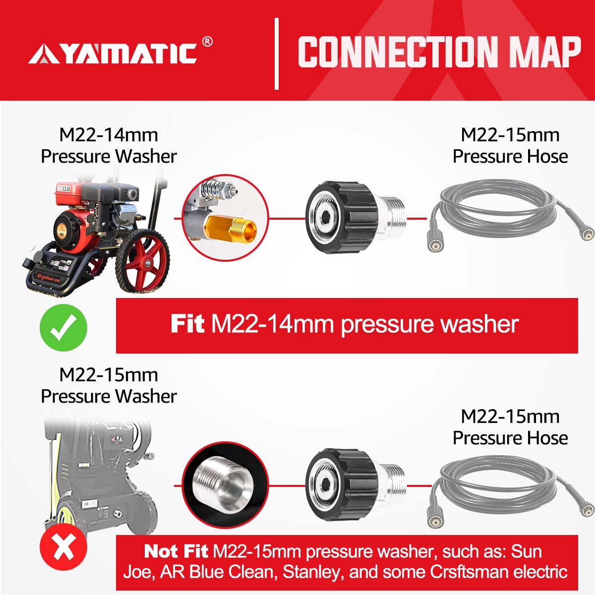 YAMATIC easy-thread design ensures smooth installation without sticking or cross-threading