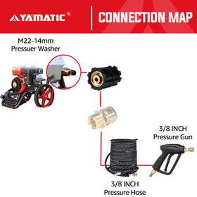 YAMATIC M22-14mm female connector highlights sturdy brass-ABS build