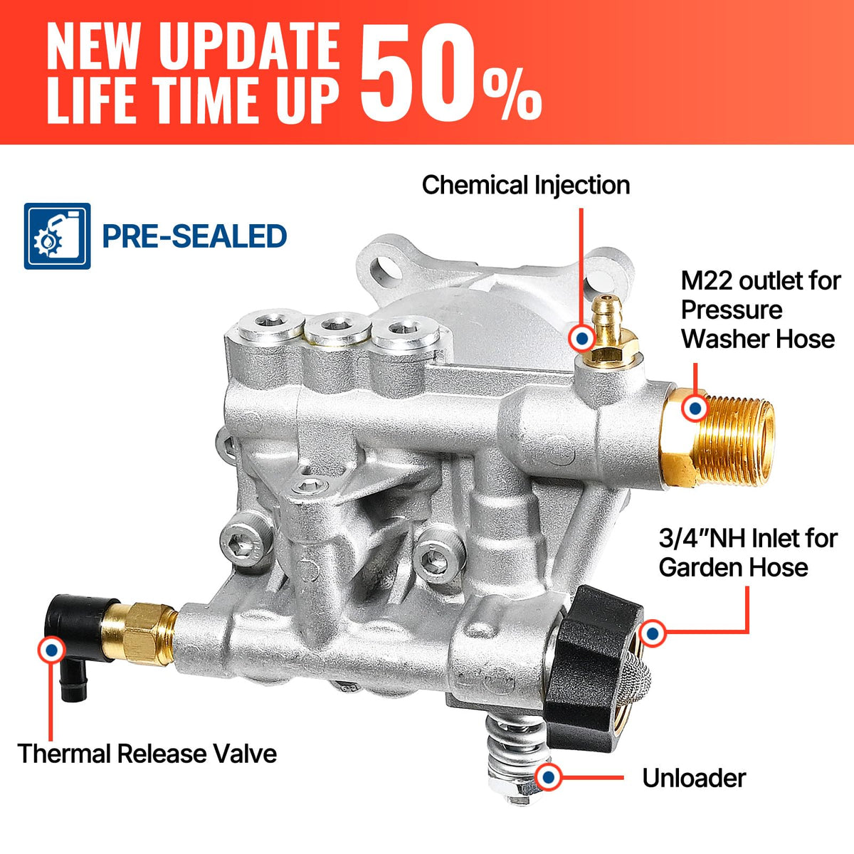 YAMATIC pump horizontal 3-4 shaft dimensions guide for proper engine compatibility