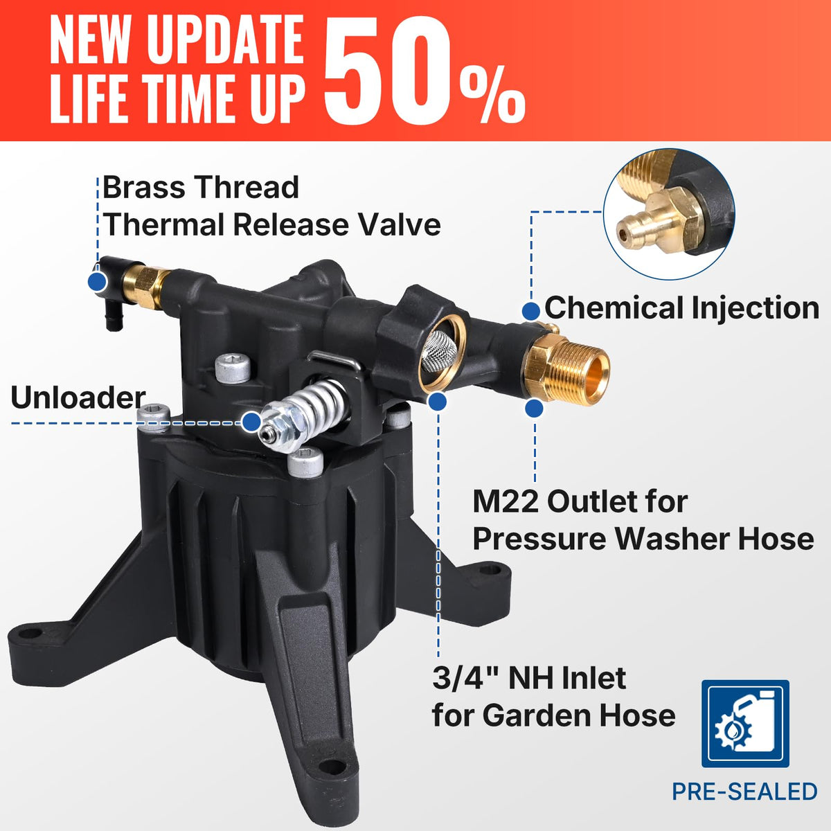 YAMATIC pump unloader adjustment feature for pressure tuning