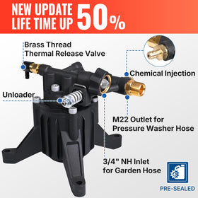 YAMATIC pump unloader adjustment feature for pressure tuning