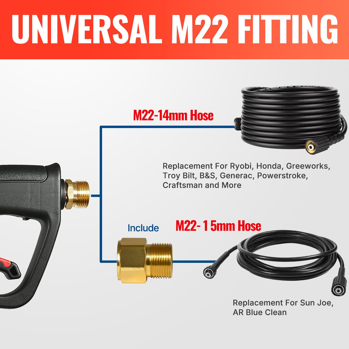 YAMATIC universal quick connector outlet for multiple accessories and streamlined work