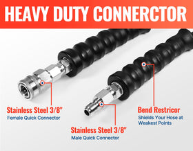 YAMATIC steel-wire braided hose rated to 5000 PSI for tough jobs.