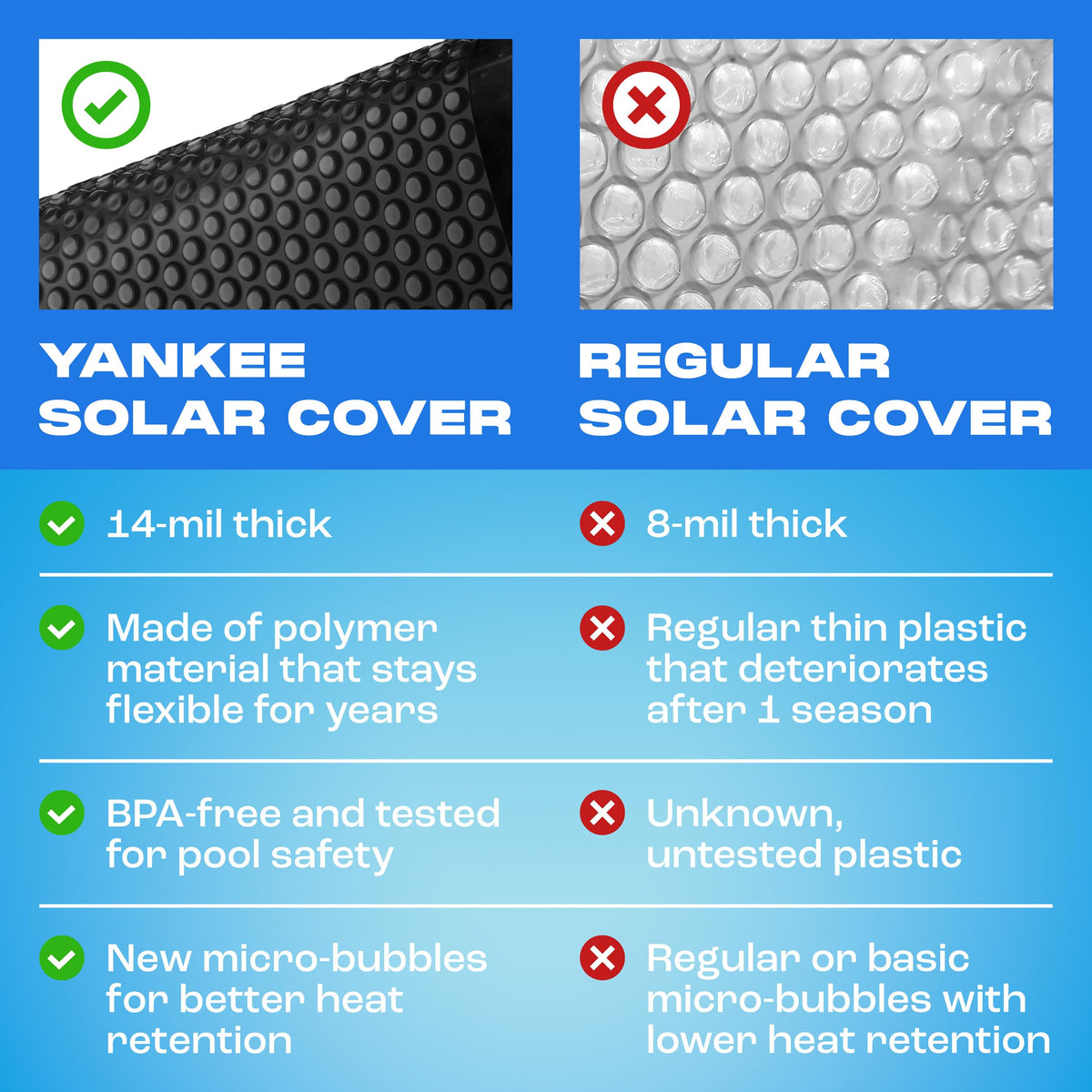 Lightweight Yankee solar cover design enables easy handling and storage