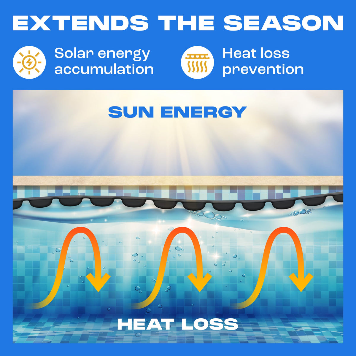24 ft round pool with Yankee solar cover absorbing sunlight to heat water
